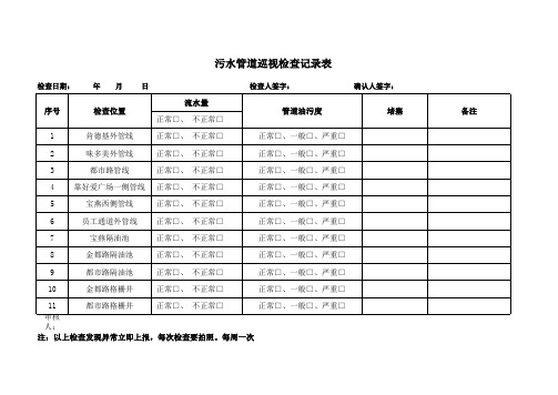 污水管道巡视检查记录表