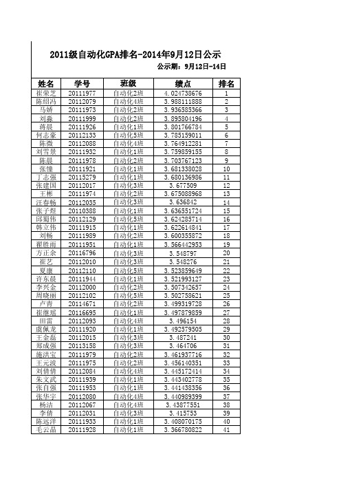 自动化绩点总表