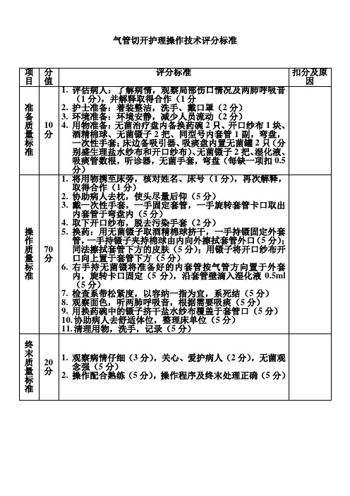 气管切开护理操作评分标准