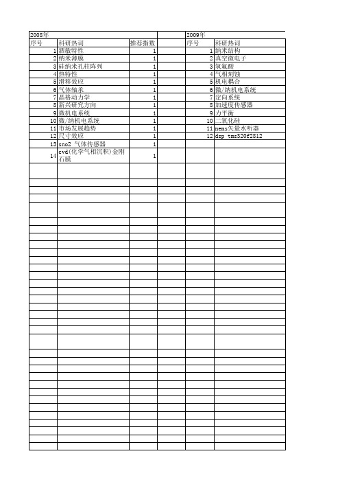 【国家自然科学基金】_纳机电系统_基金支持热词逐年推荐_【万方软件创新助手】_20140803