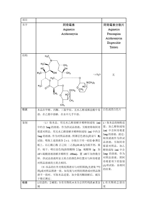 比较原料药及其制剂的质量标准