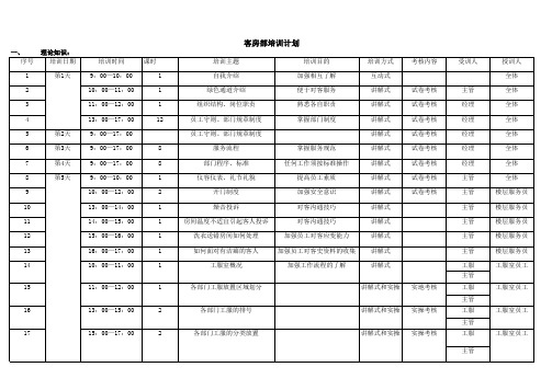 s-w-c--2015年度酒店物业客房部教育培训计划(全)