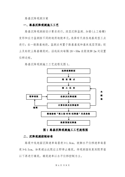 路基沉降观测方案