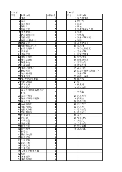 【国家自然科学基金】_纤维混杂_基金支持热词逐年推荐_【万方软件创新助手】_20140803