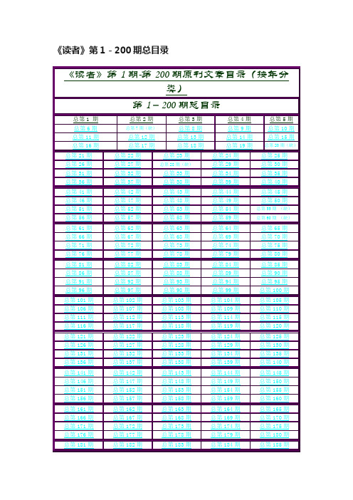 《读者》第1－200期总目录
