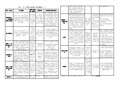高二(下)《外国小说欣赏》课文整理(一)