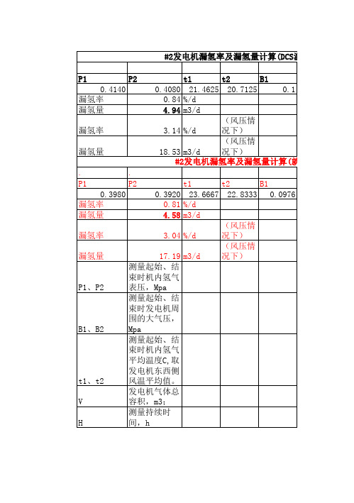 #2发电机漏氢量及漏氢率计算(2016.01.23)