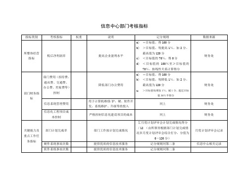 信息中心部门考核指标