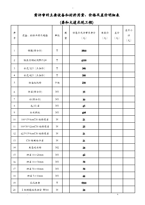 需评审的主要设备和材料用量、价格及差价明细表