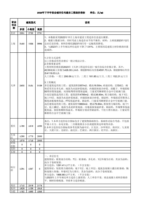 2023年下半年省会城市住宅建安工程造价指标