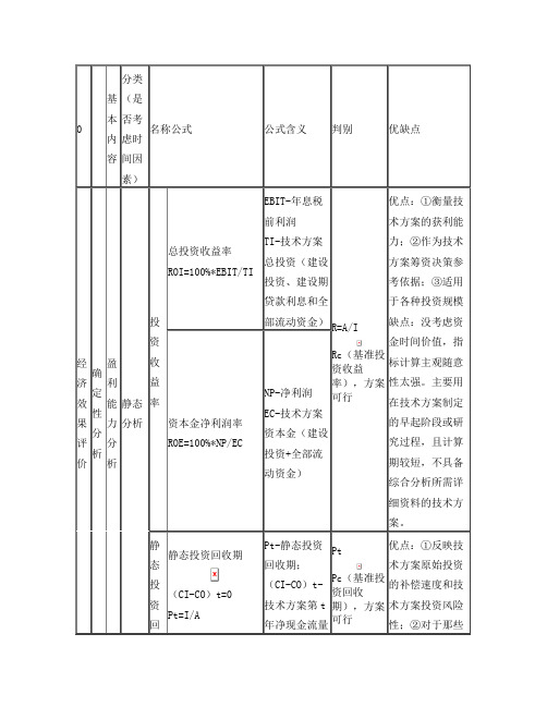 技术方案经济效果评价总结