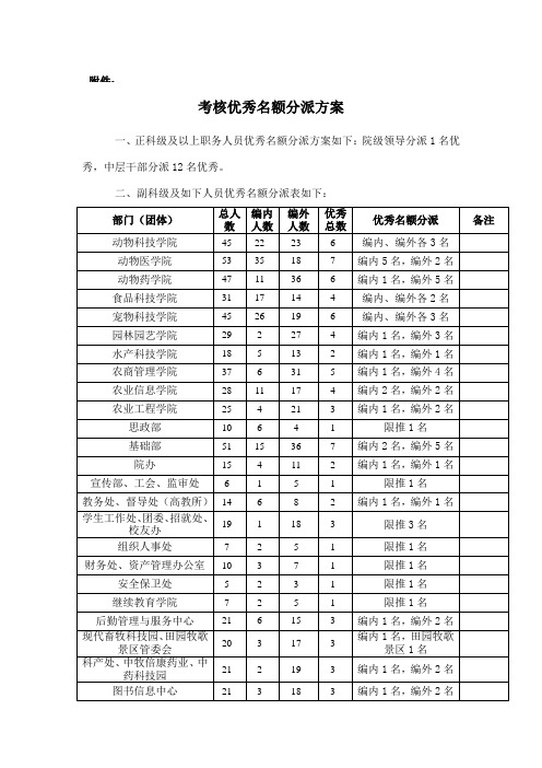 考核优秀名额分配方案