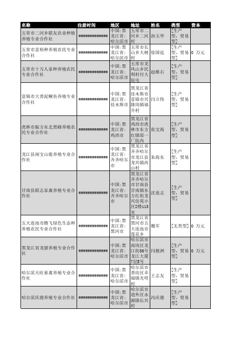 2018年黑龙江省养殖行业企业名录675家