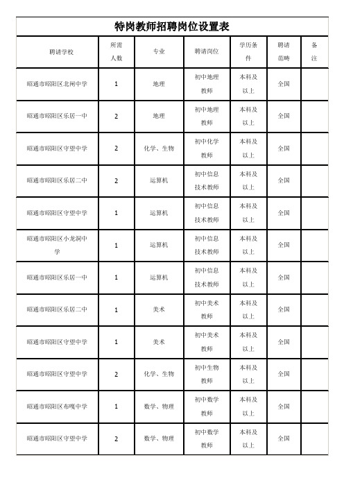 特岗教师招聘岗位设置表