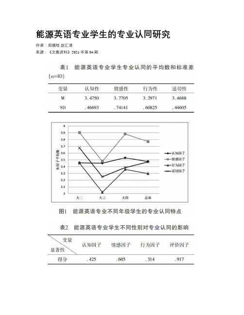 能源英语专业学生的专业认同研究