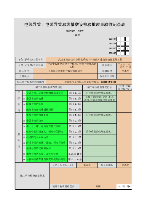 电线导管、电缆导管和线槽敷设检验批质量验收记录表(室内)