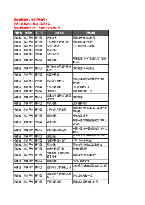 新版湖南省张家界市慈利县钢材企业公司商家户名录单联系方式地址大全42家