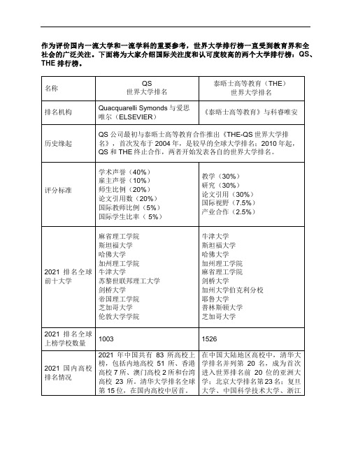 世界大学排名：QS与泰晤士高等教育排名比较