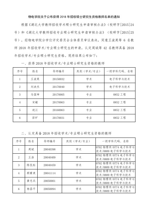 一、获得2018年招收学术专业硕士研究生资格的教师