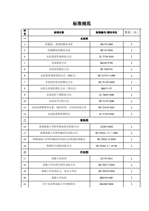 铁路工程试验标准规范目录