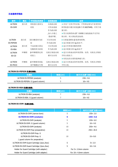 日本信和手性柱 - 仪器信息网仪器网,分析仪器,仪器,科学仪器