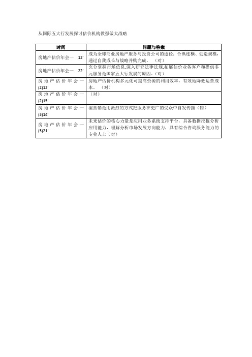 2017-房地产估价师继续教育答案-从国际五大行发展探讨估价机构做强做大战略