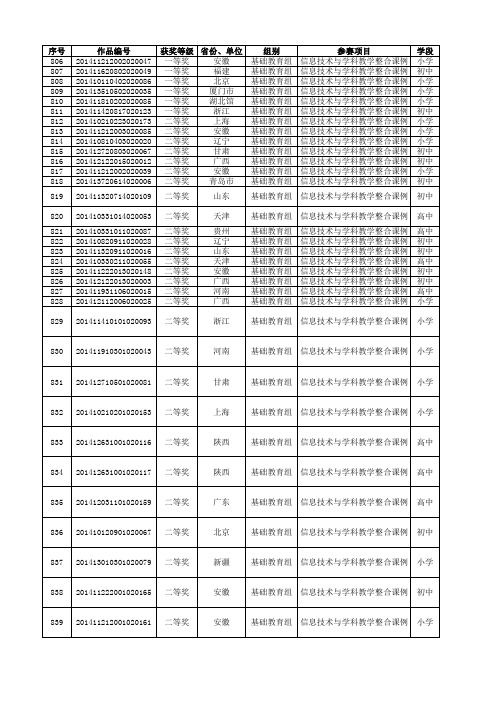 第十八届全国教育教学信息化大奖赛获奖作品名单