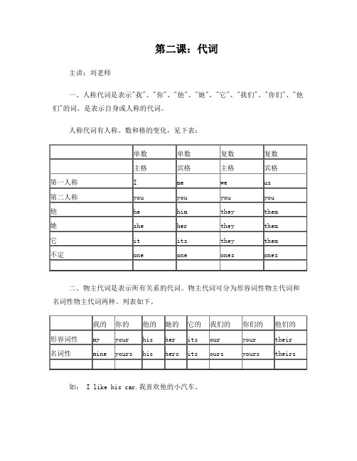 小学英语代词的用法及练习