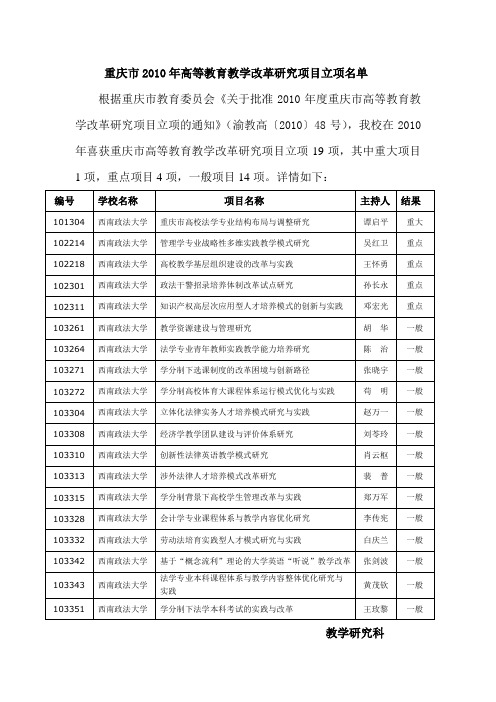 重庆市2010年高等教育教学改革研究项目立项名单