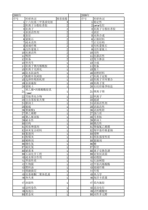 【国家自然科学基金】_阳离子改性_基金支持热词逐年推荐_【万方软件创新助手】_20140802