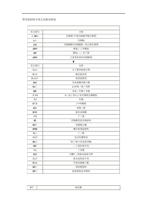 常用原材料中英文名称对照表汇编