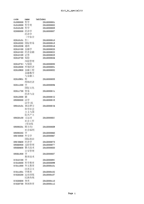 生源采集代码库 本、专科专业代码