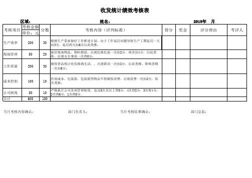 收发统计绩效考核表