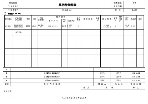 原材料物料表-量产-3