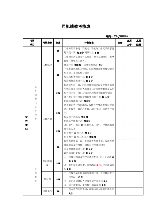 公司货运司机绩效考核表