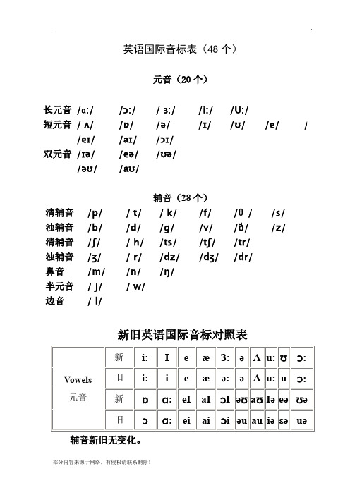 英语国际音标表及单词举例