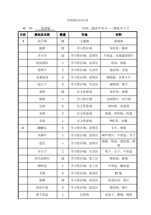 自制教玩具登记表(徐嘉敏)