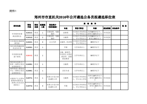 郑州市市直机关2016年公开遴选公务员拟遴选职位表