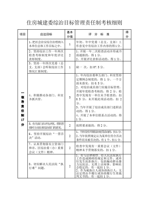 住房城建委综治目标管理责任制考核细则