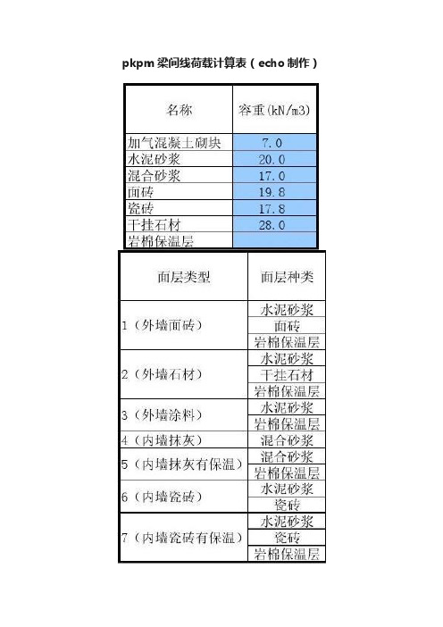 pkpm梁间线荷载计算表（echo制作）