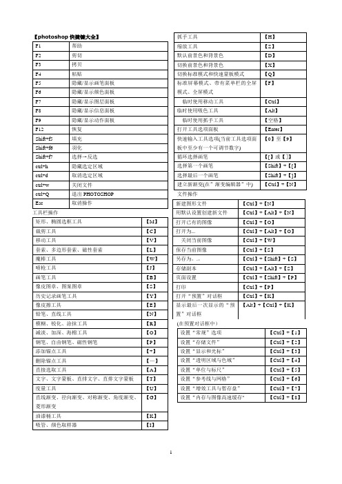 ps快捷键大全(表格汇总)