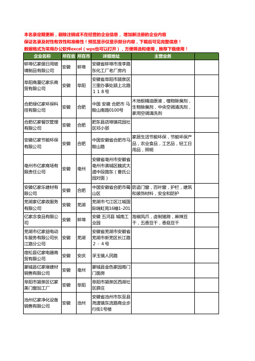 新版安徽省亿家工商企业公司商家名录名单联系方式大全40家