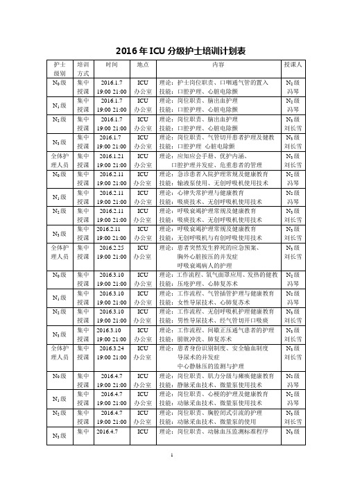 2016年ICU护理人员分层培训计划