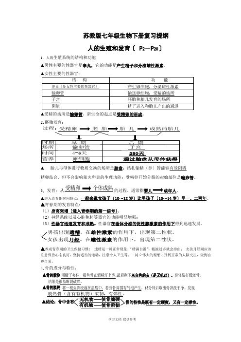 七年级生物(苏教版)下册复习提纲