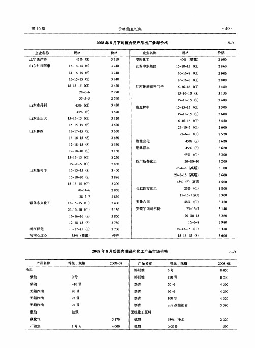 2008年8月下旬复合肥产品出厂参考价格