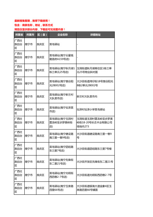 新版广西壮族自治区南宁市良庆区菜鸟驿站企业公司商家户名录单联系方式地址大全116家