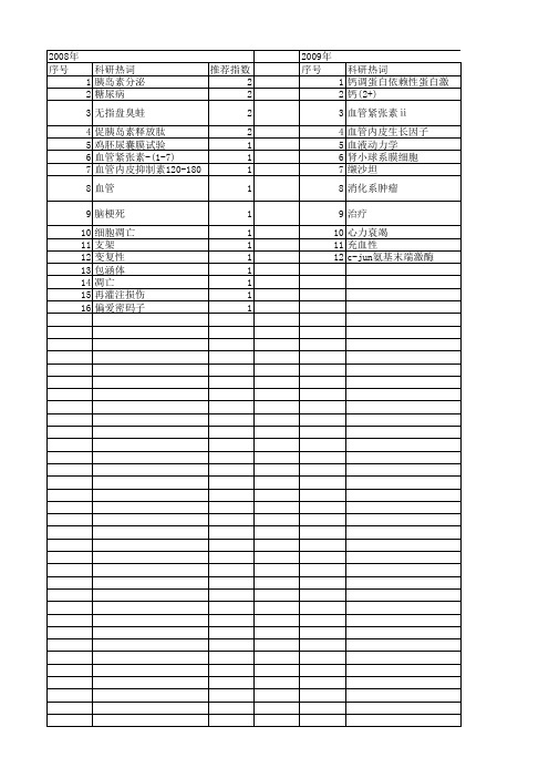 【江苏省自然科学基金】_血管活性_期刊发文热词逐年推荐_20140816