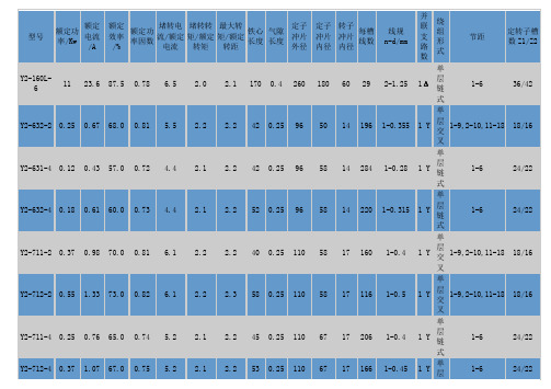 Y电动机绕组数据