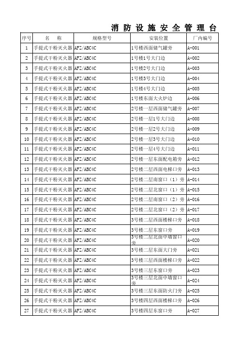 消防设施安全管理台帐