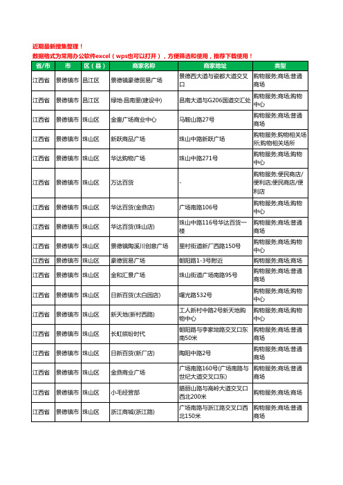 2020新版江西省景德镇市商场工商企业公司商家名录名单黄页联系方式电话大全30家